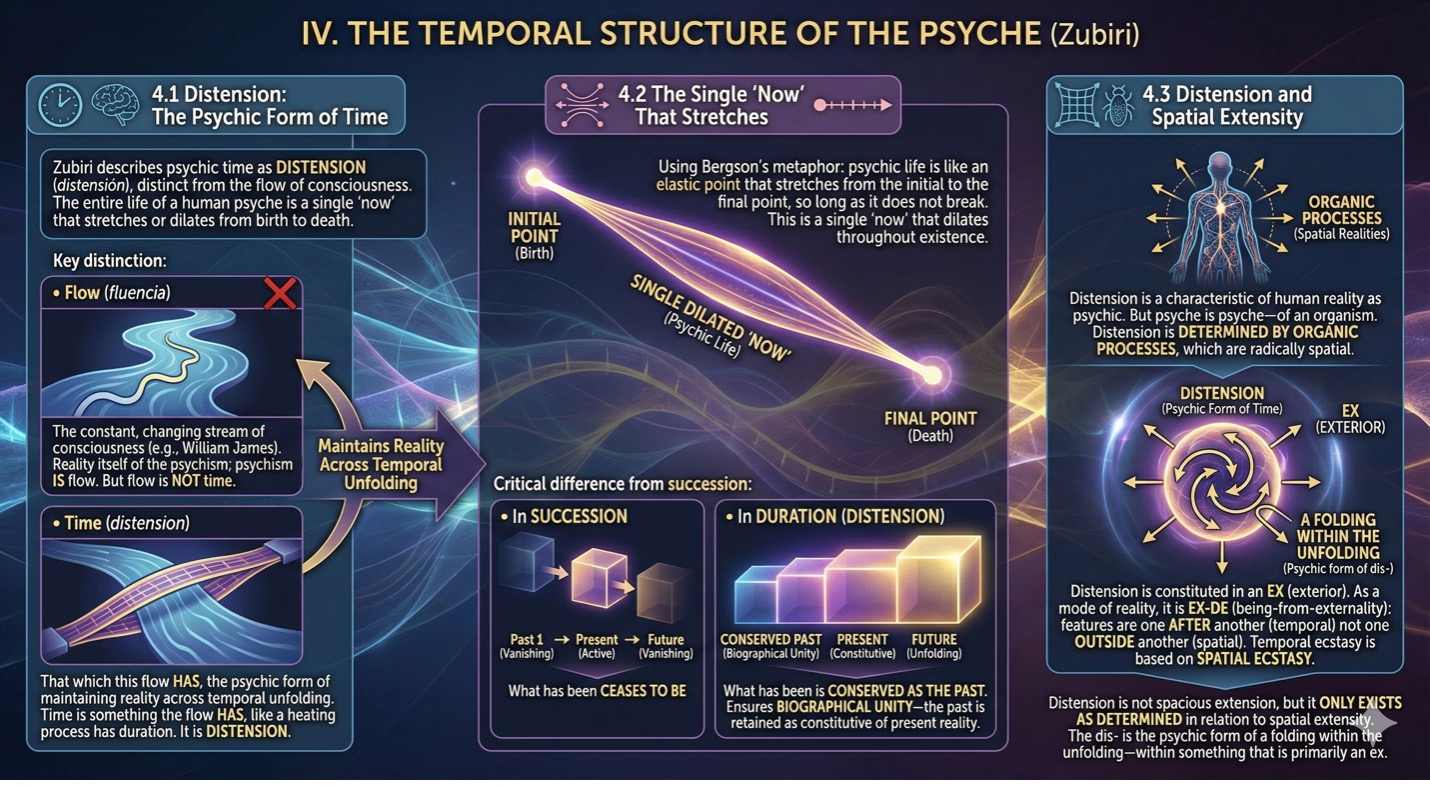 Temporality — Biographical integration